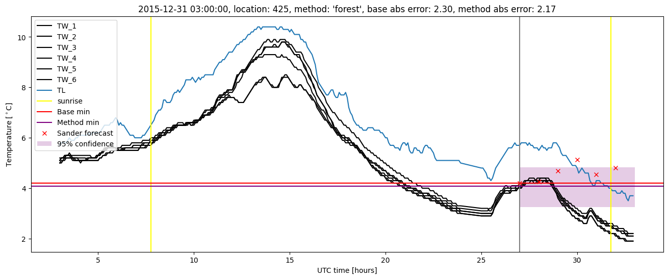 My plot :)