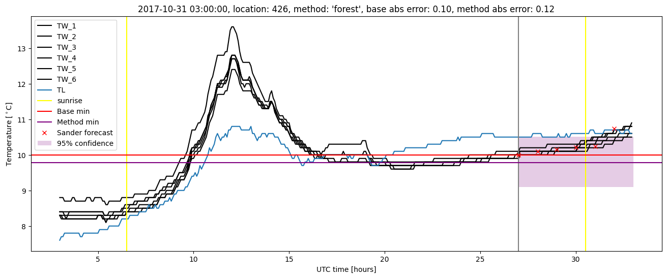 My plot :)