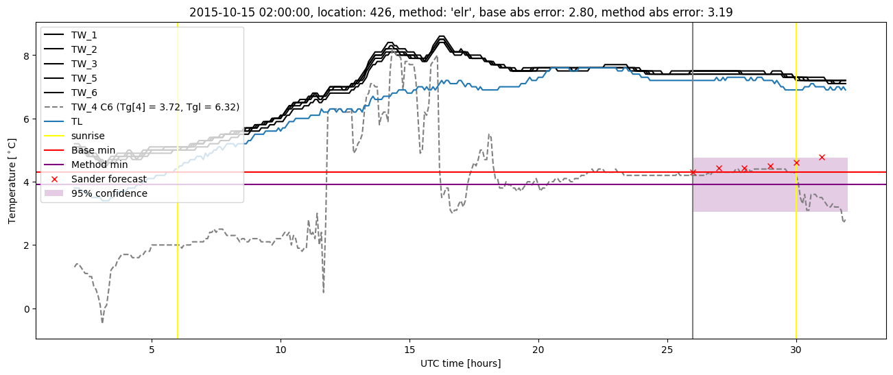 My plot :)