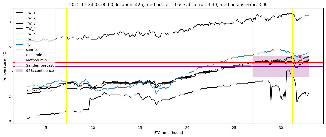 My plot :)