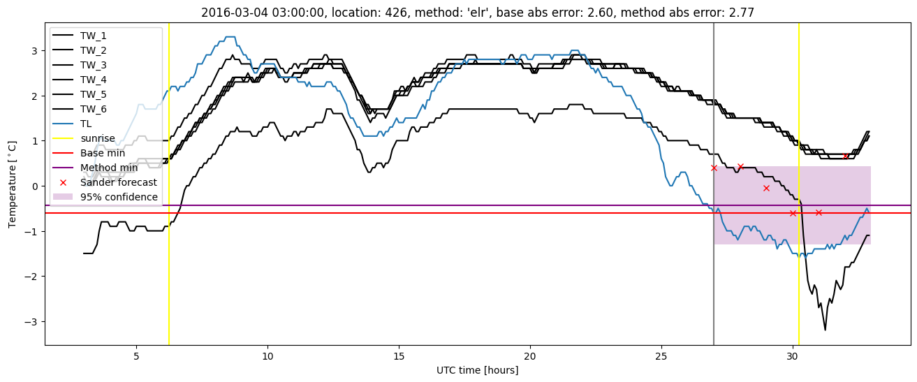 My plot :)