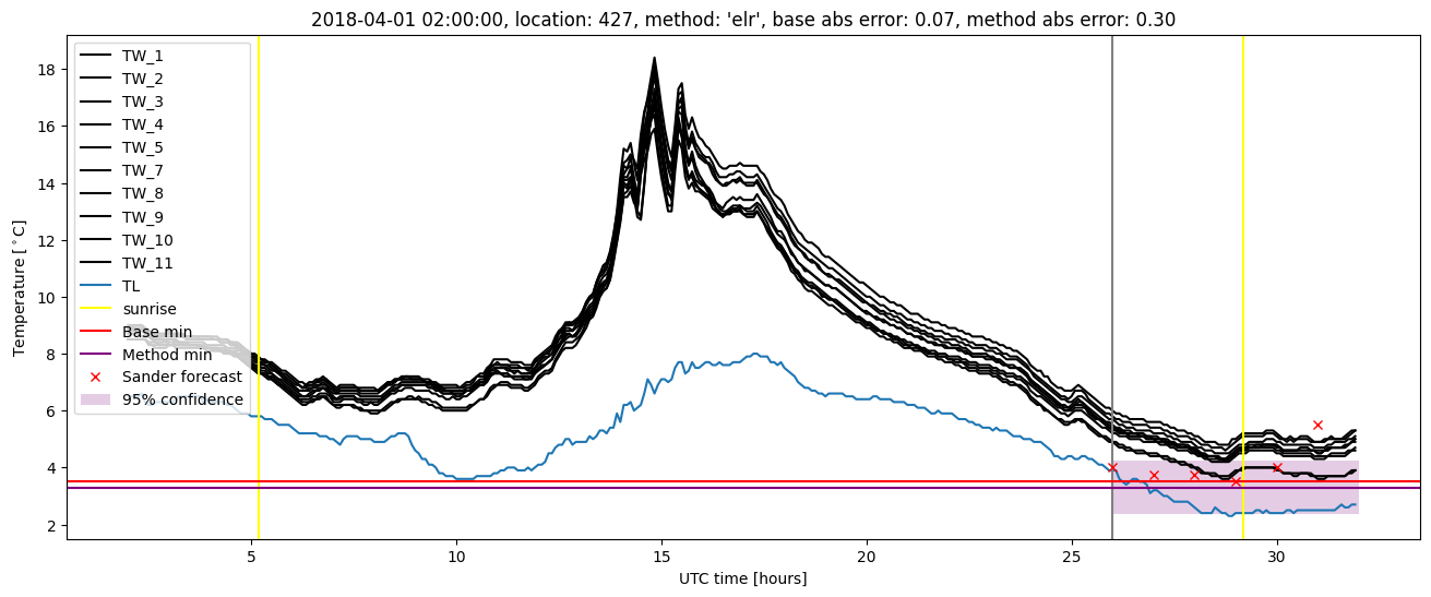 My plot :)