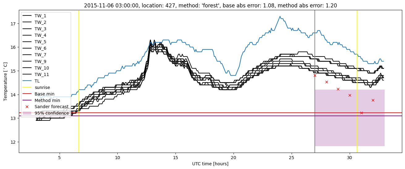 My plot :)