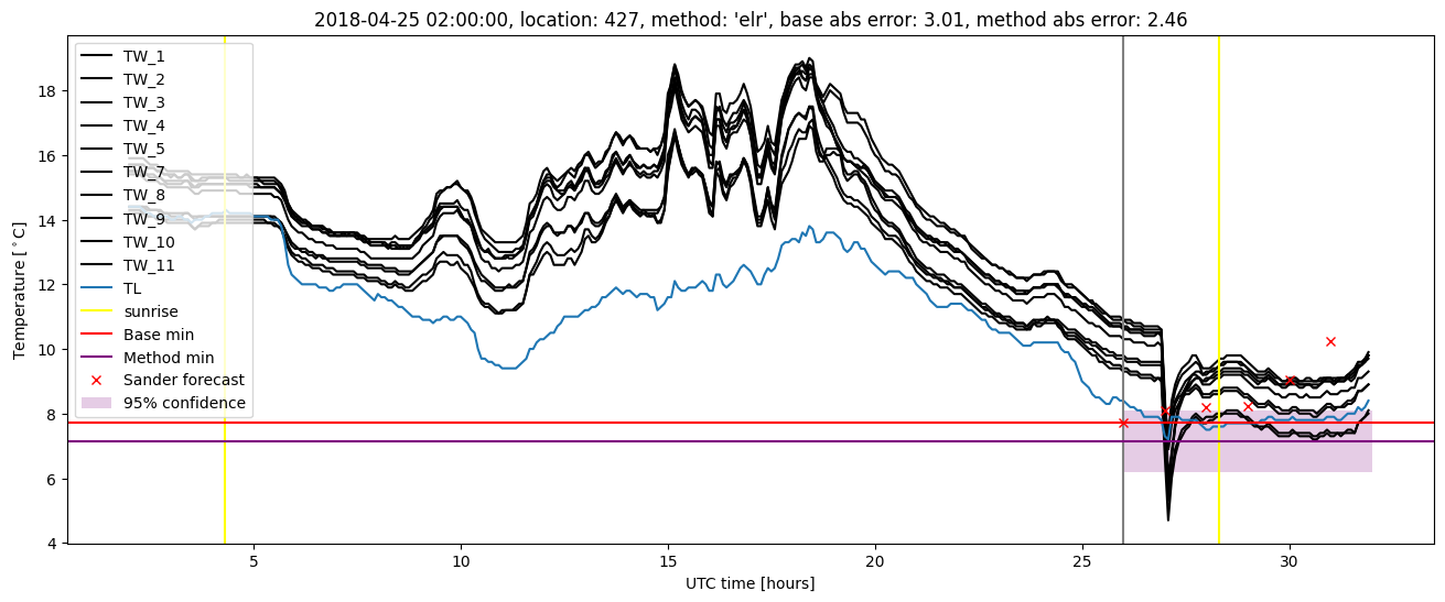 My plot :)