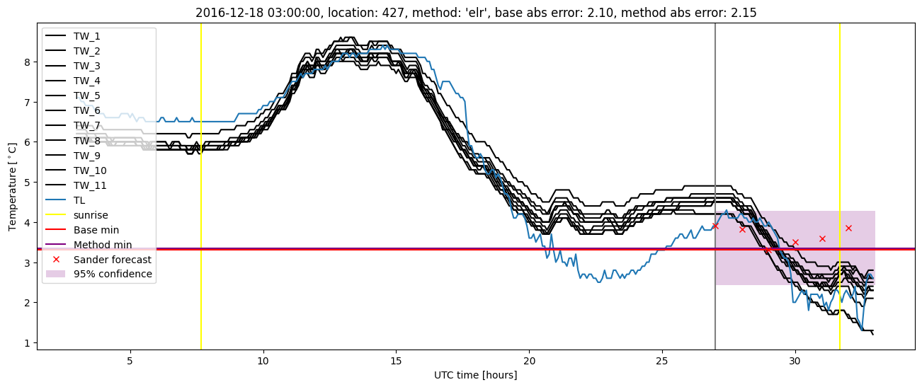 My plot :)