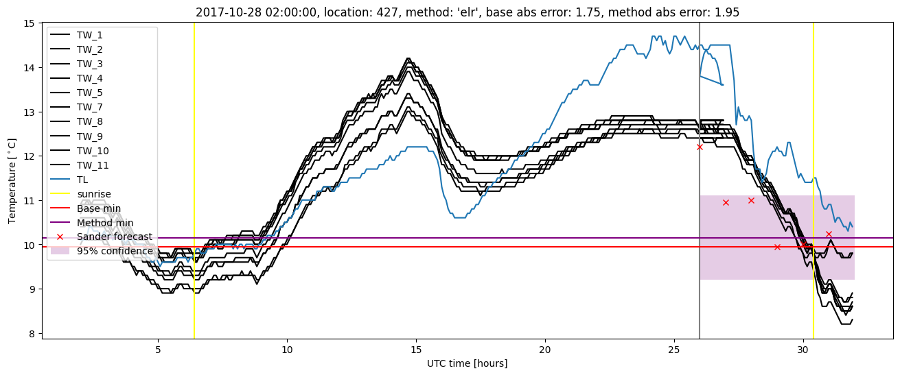 My plot :)