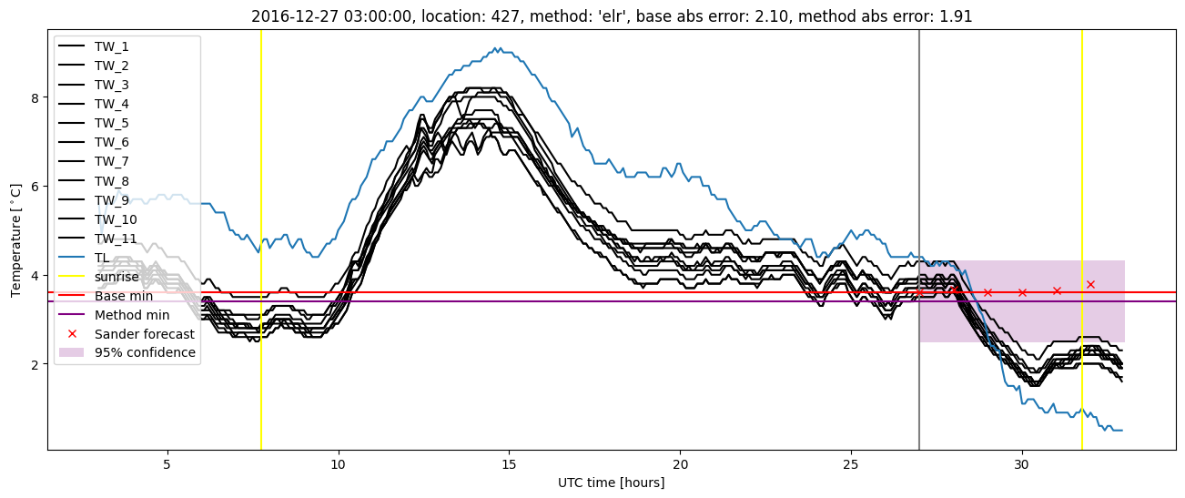 My plot :)