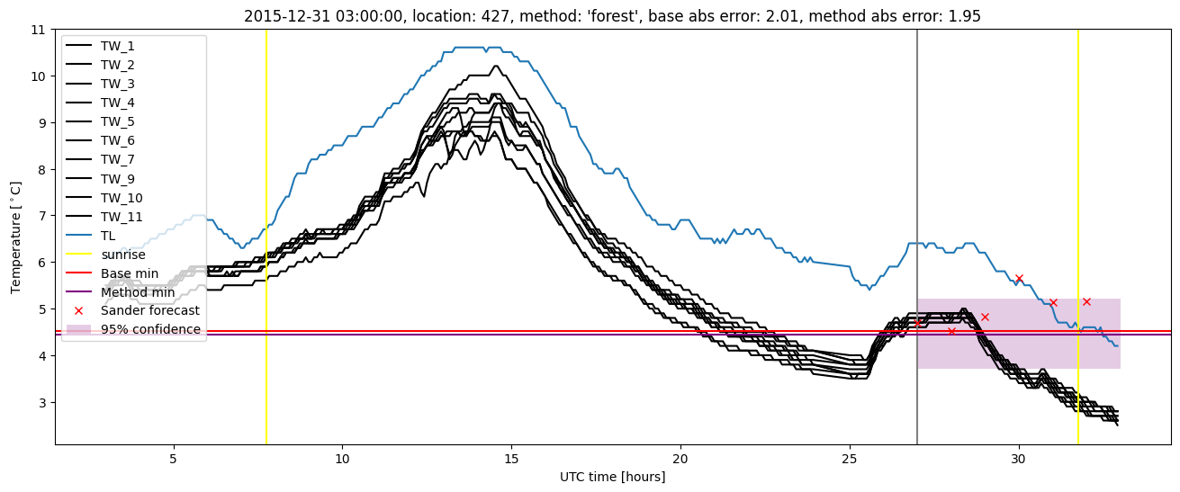 My plot :)