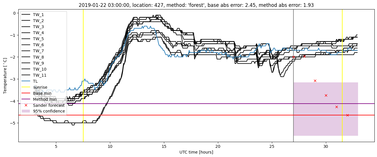 My plot :)