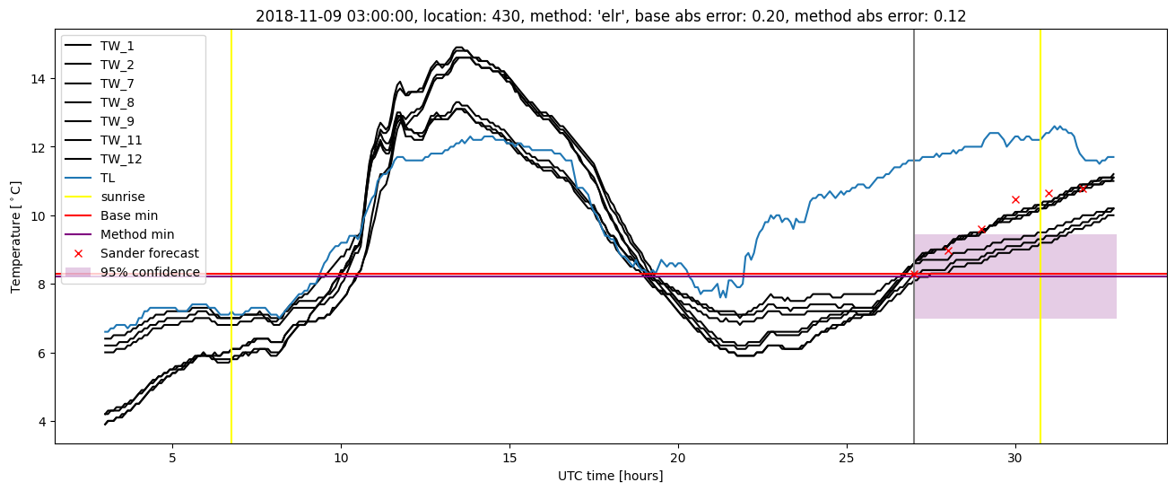 My plot :)