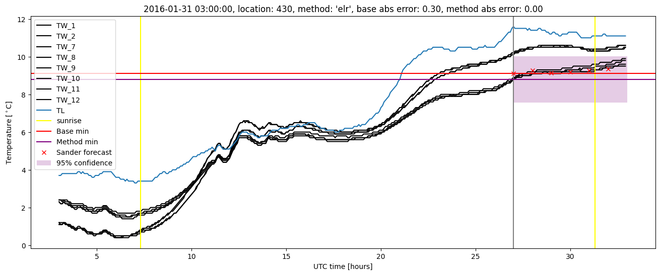 My plot :)