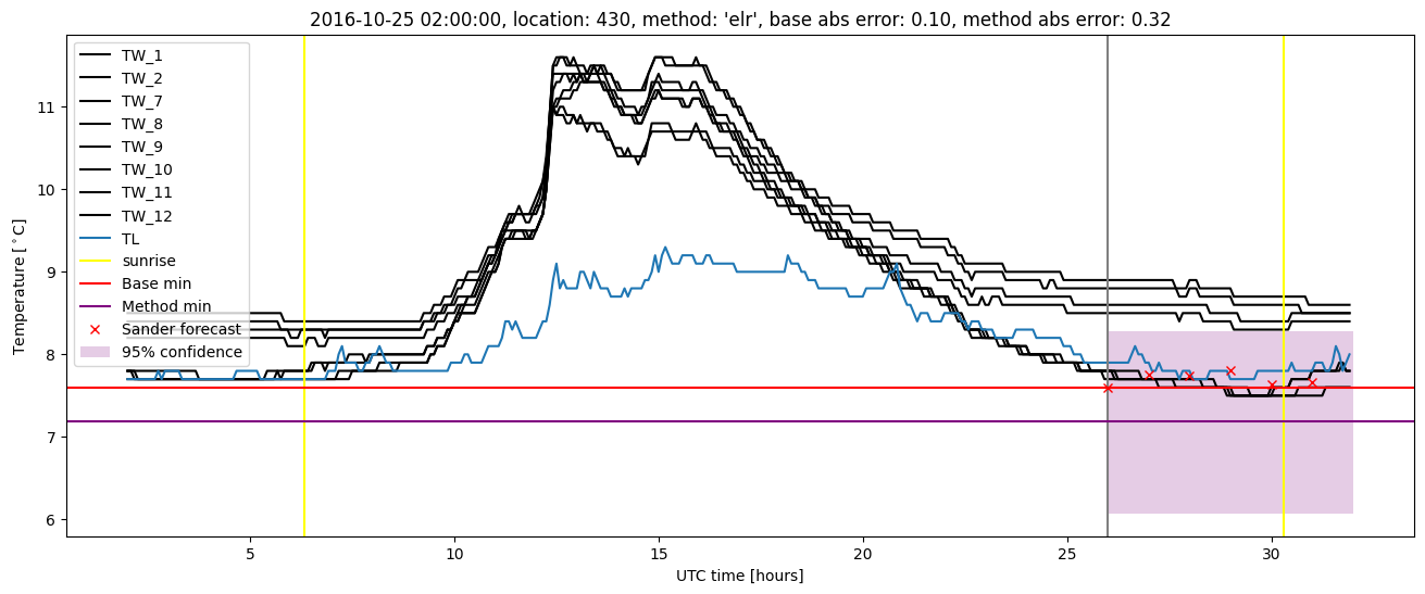 My plot :)