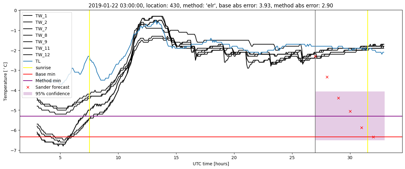 My plot :)