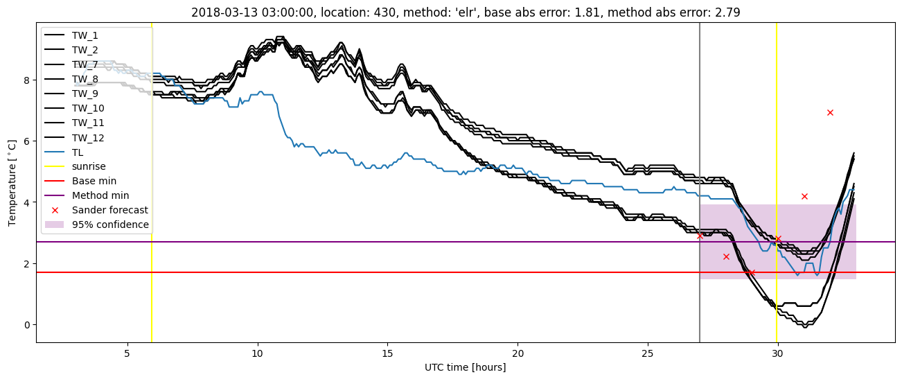 My plot :)