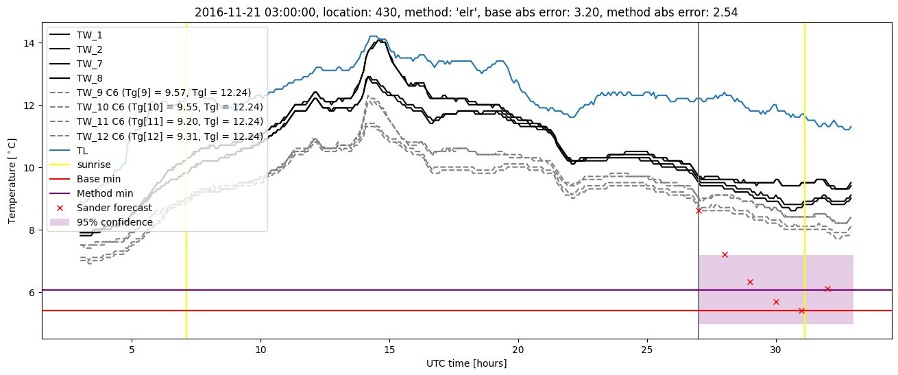 My plot :)