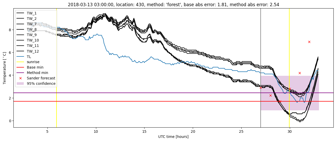 My plot :)