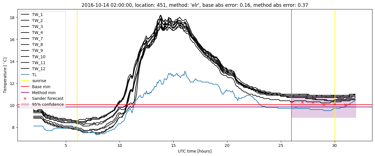 My plot :)