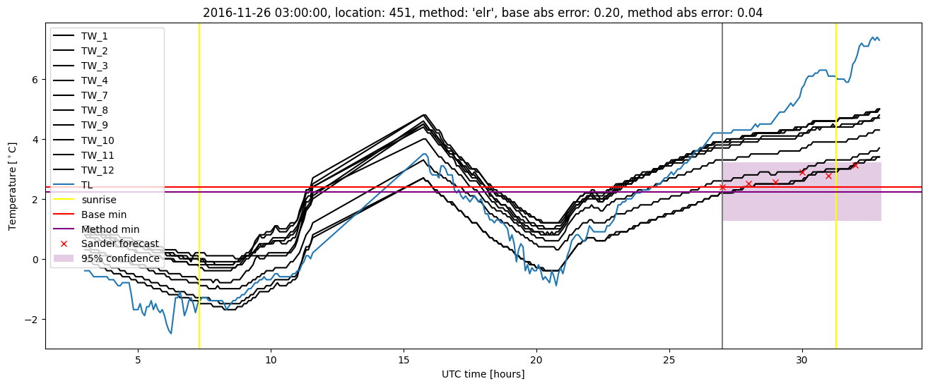 My plot :)