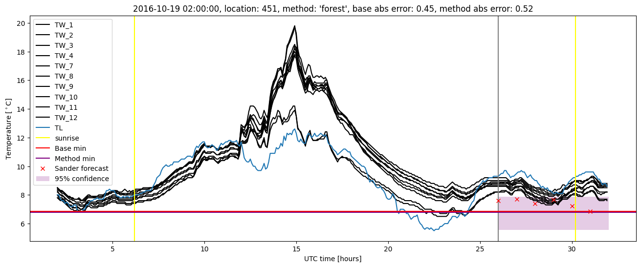 My plot :)