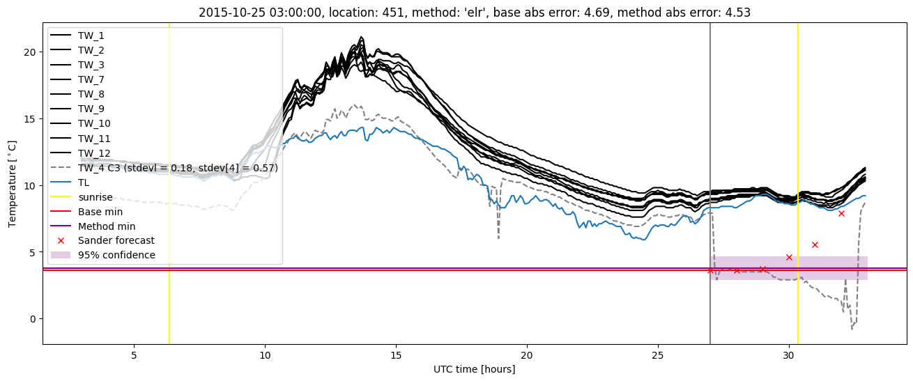 My plot :)