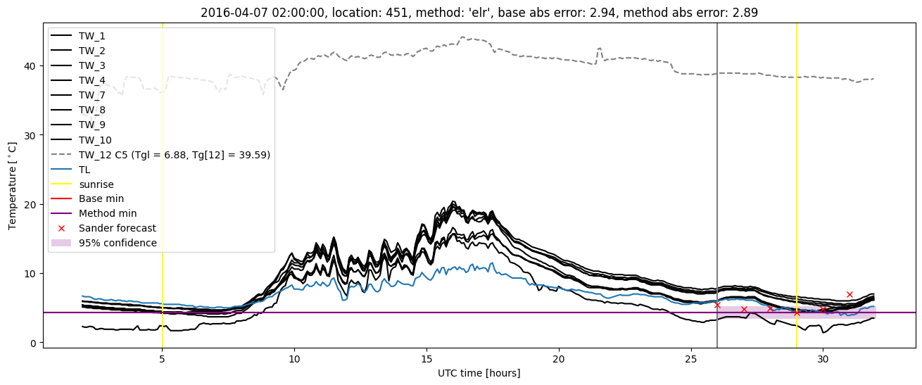 My plot :)