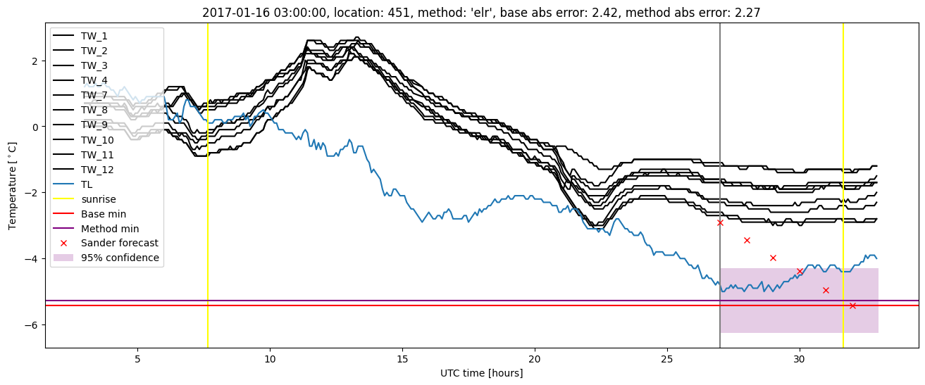 My plot :)