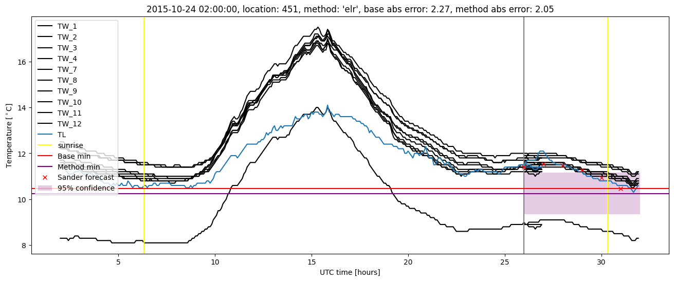 My plot :)