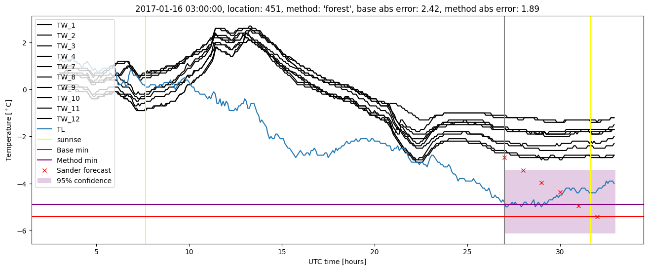 My plot :)