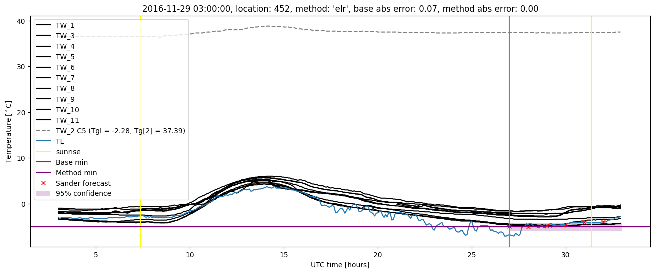 My plot :)