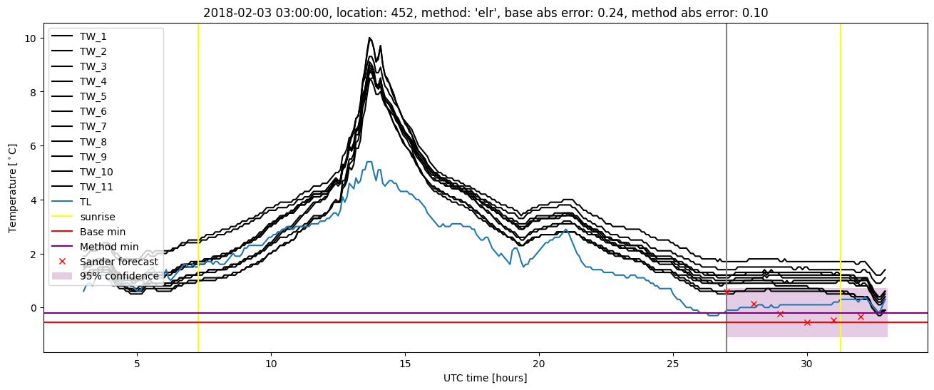 My plot :)