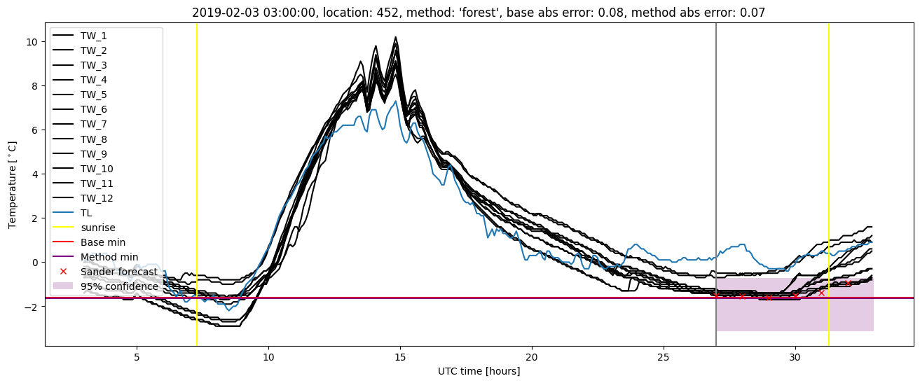 My plot :)