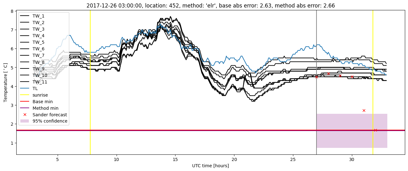 My plot :)