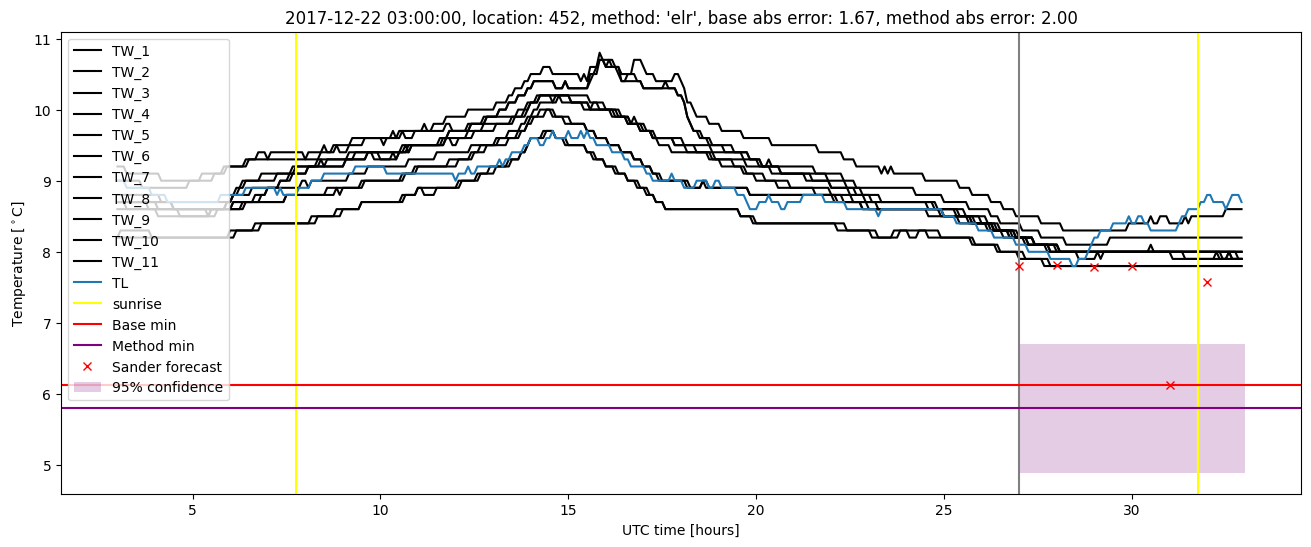 My plot :)