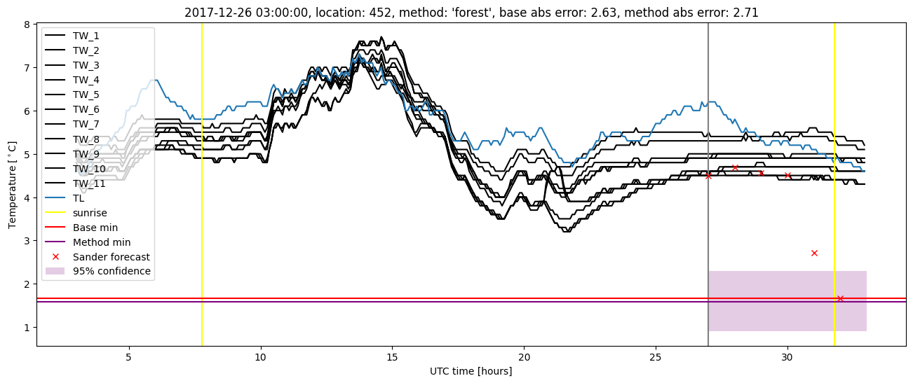 My plot :)