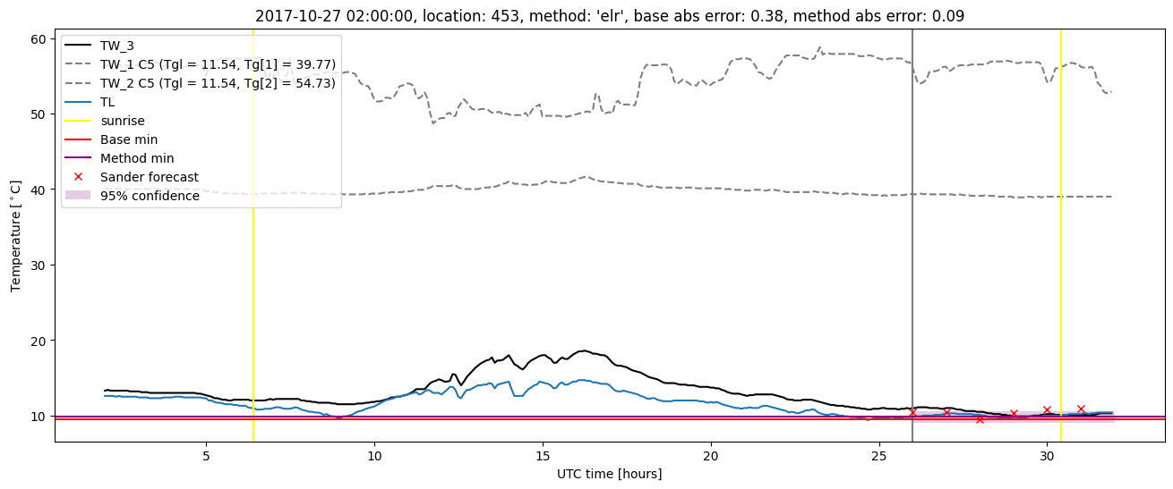 My plot :)