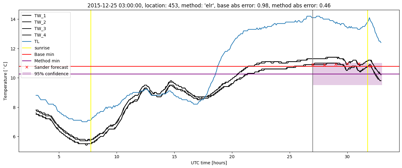 My plot :)