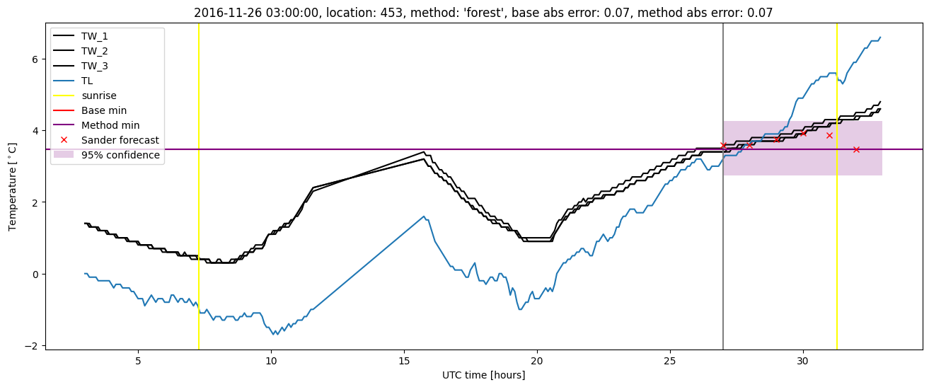 My plot :)