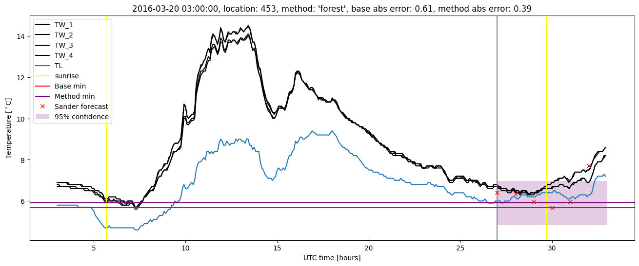 My plot :)