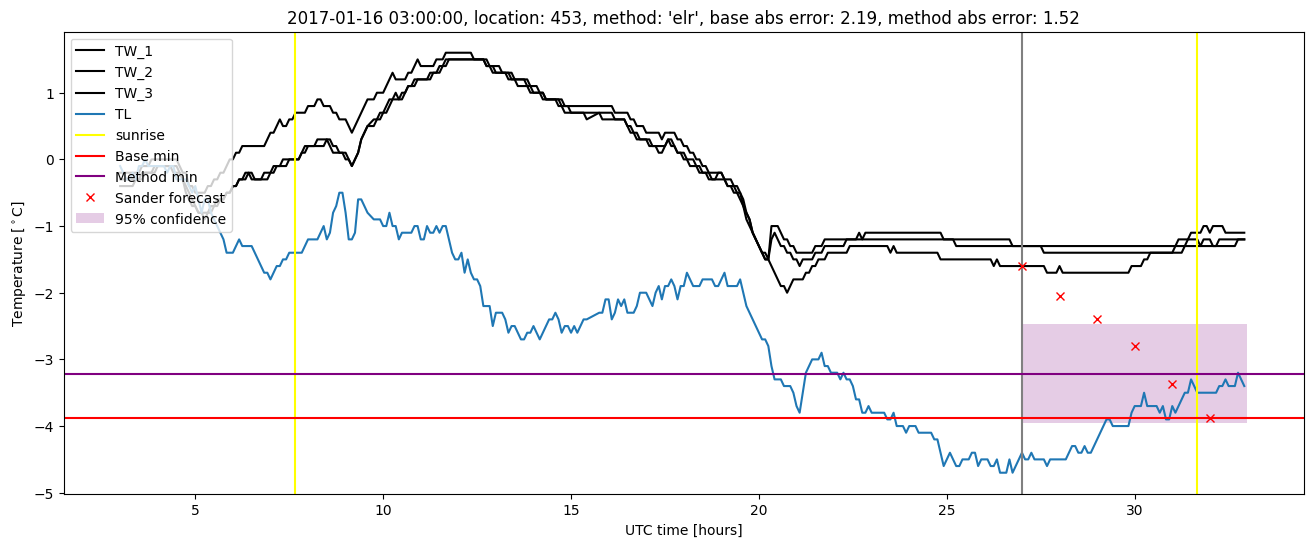 My plot :)