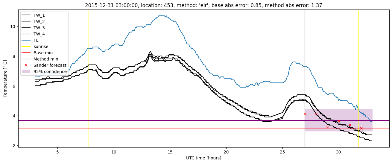 My plot :)