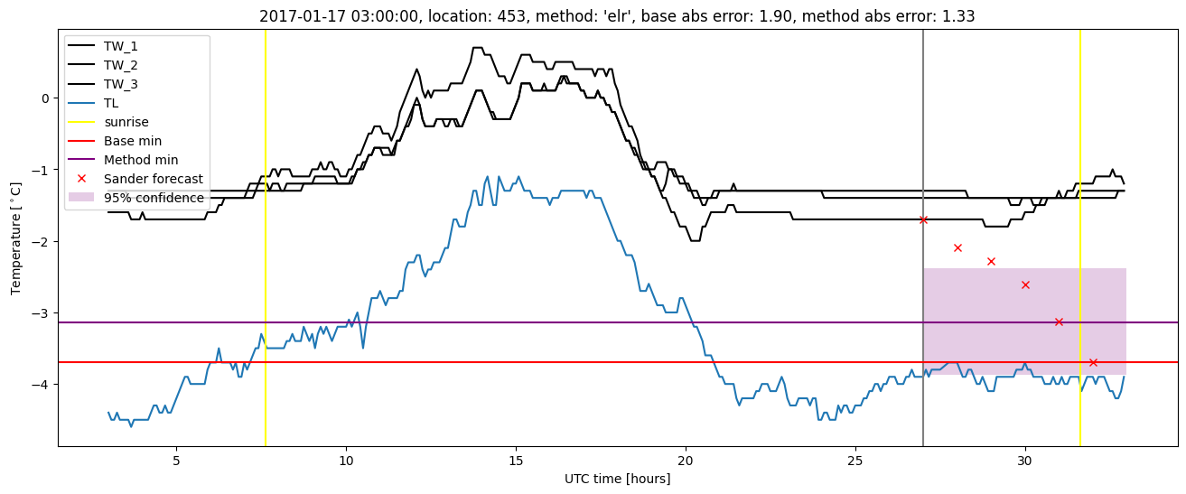 My plot :)