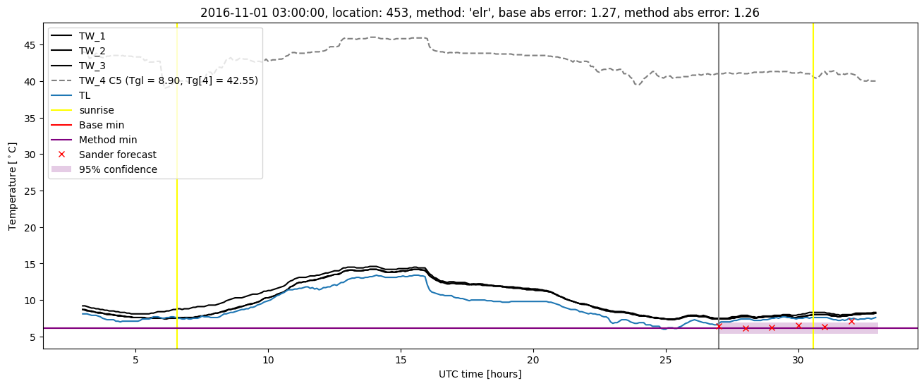 My plot :)