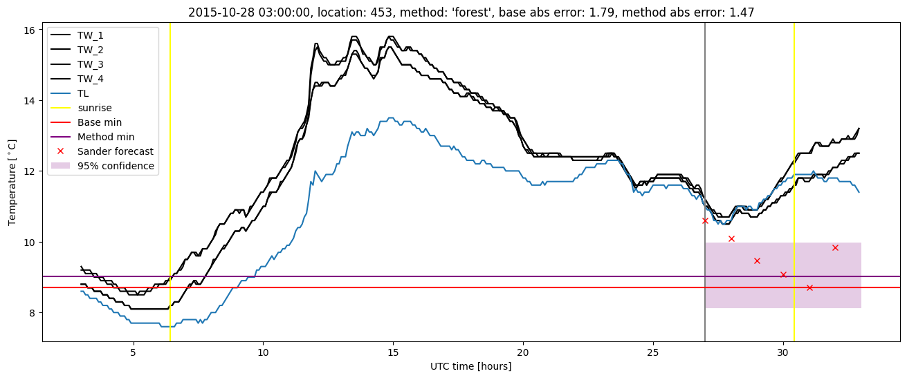 My plot :)