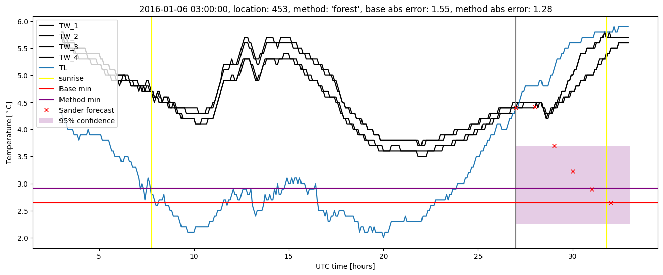 My plot :)