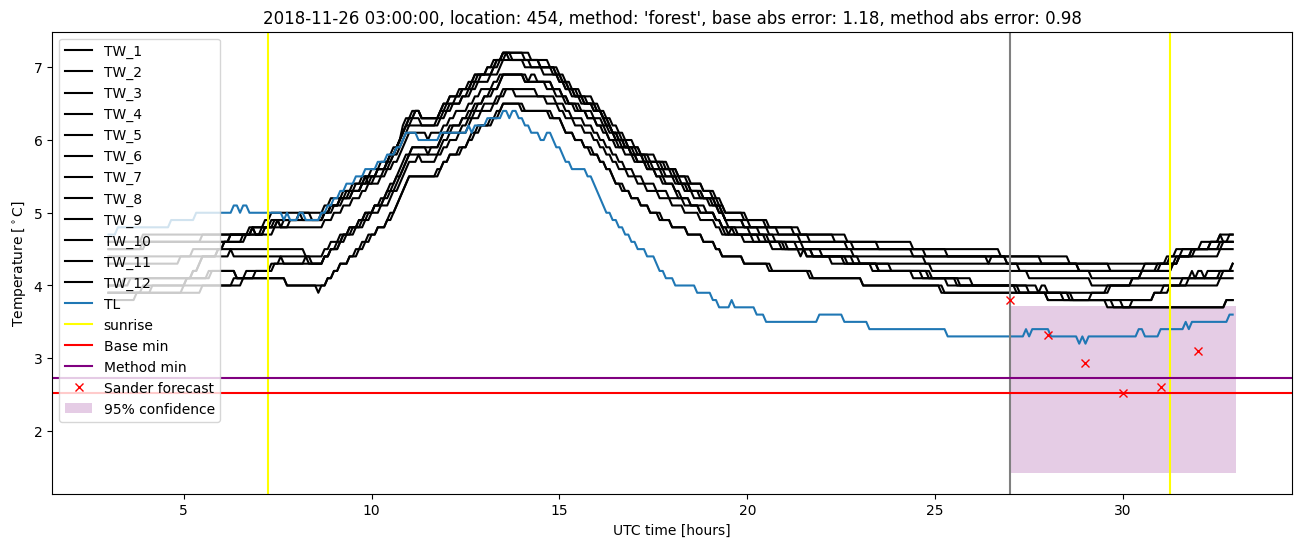 My plot :)