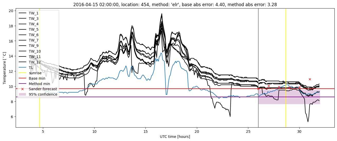 My plot :)