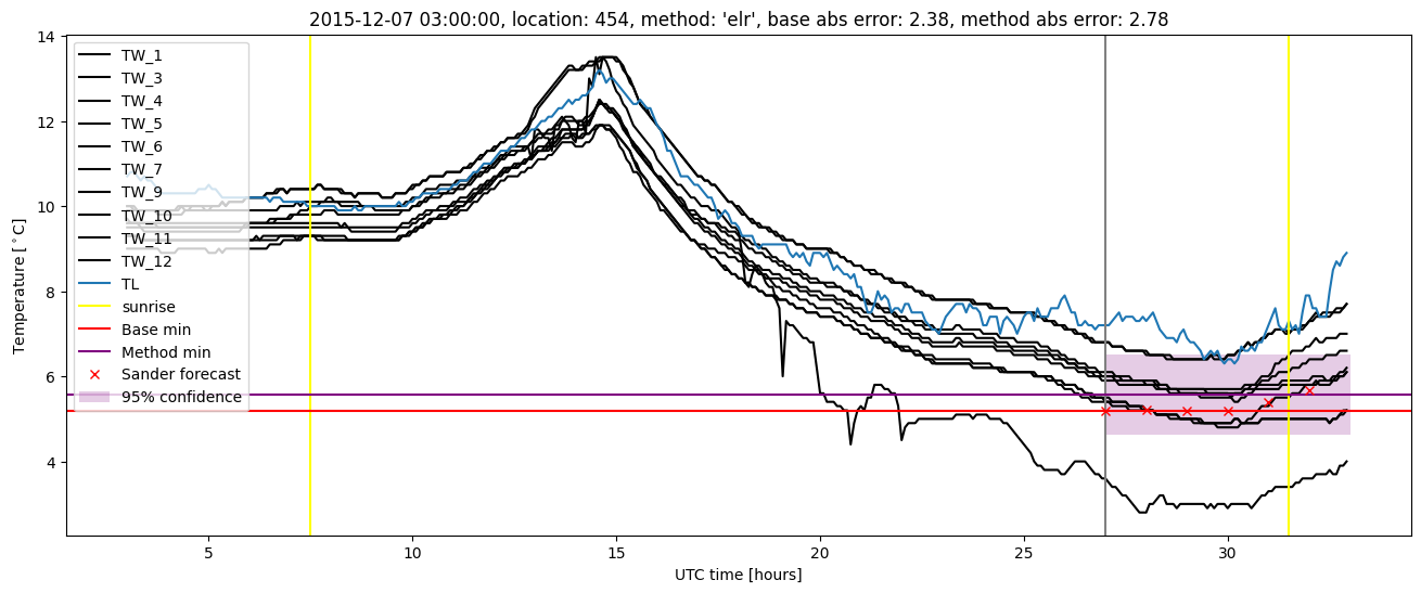 My plot :)