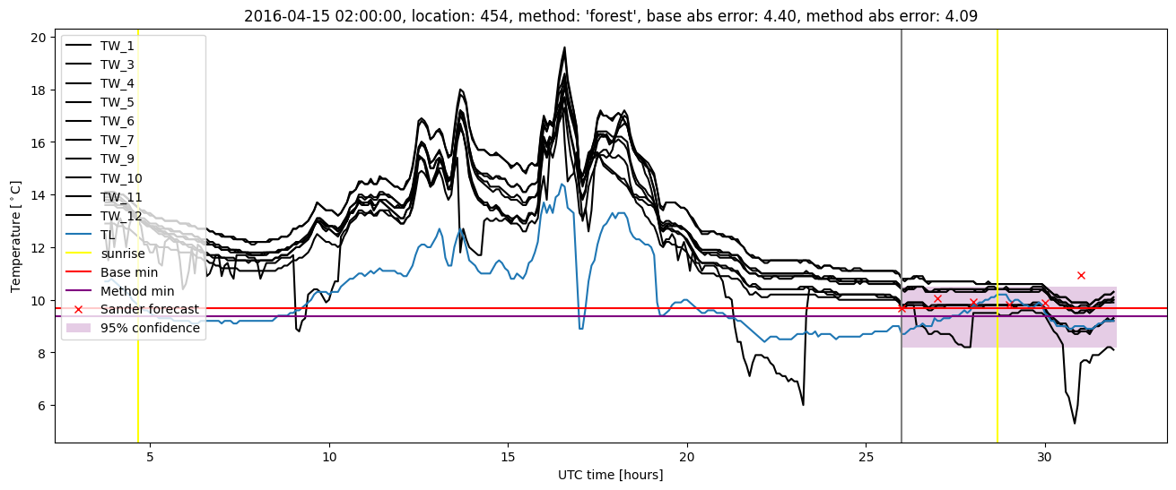 My plot :)