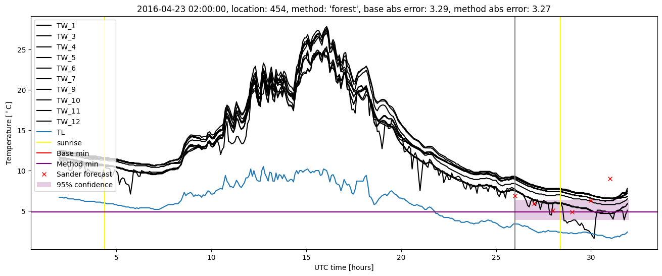 My plot :)