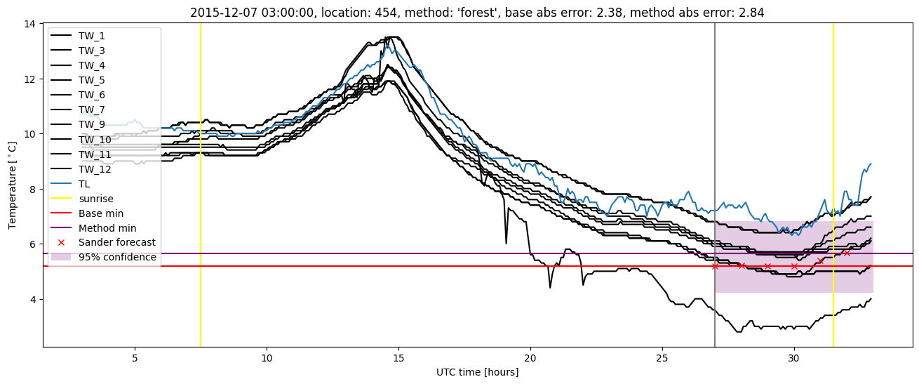 My plot :)